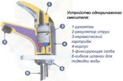 ремонт смесителя