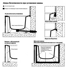 ремонт ванны своими руками видео